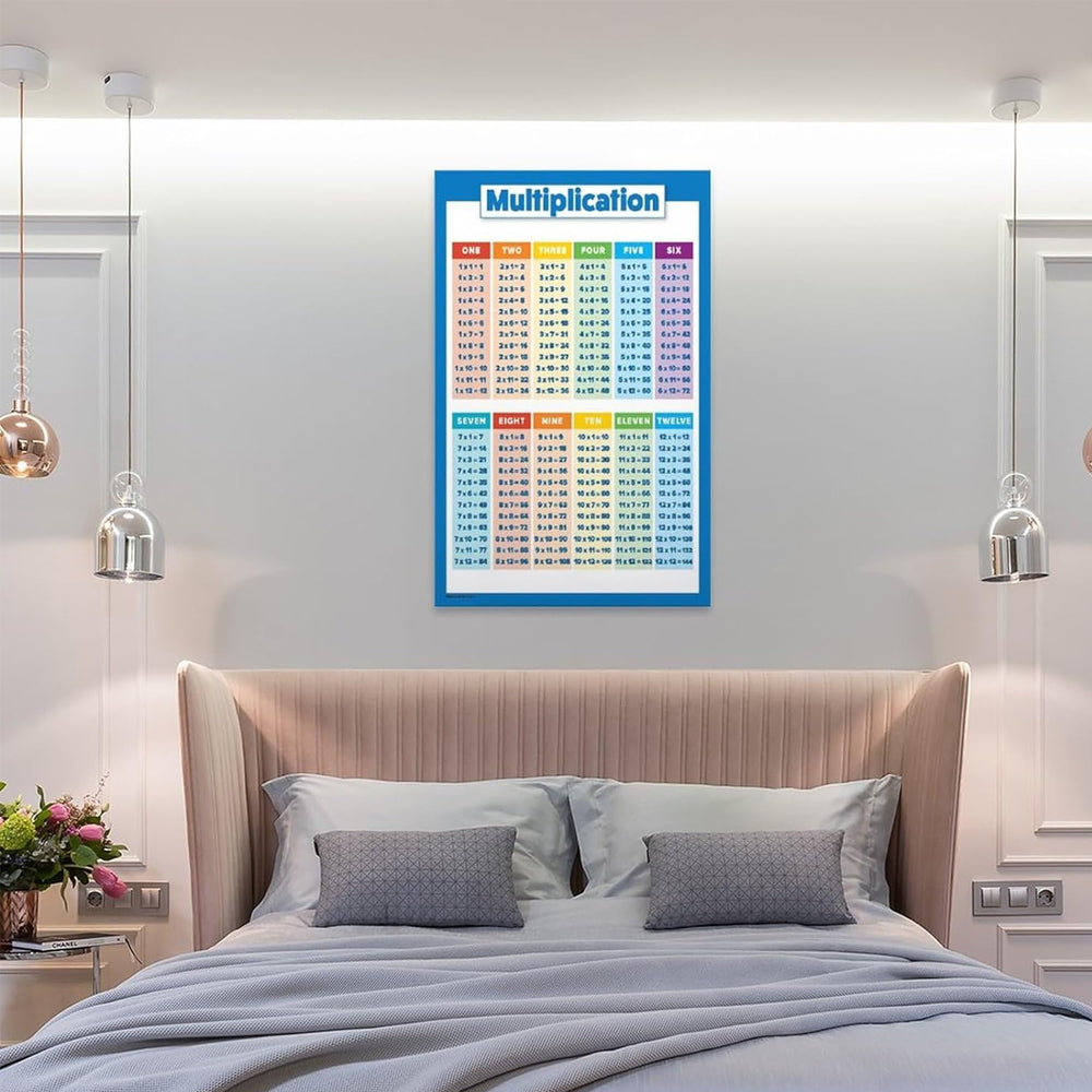 Set of 4Pcs Educational Maths Charts Addition Subtraction Multiplication Division Tables Wall Chart Posters