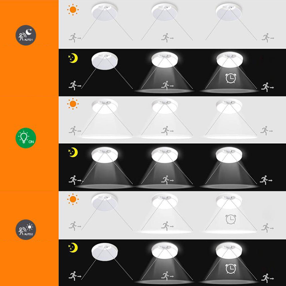 Motion Sensor Ceiling Light USB Rechargeable Induction Night Light for Closets Shower Stairs Hallway