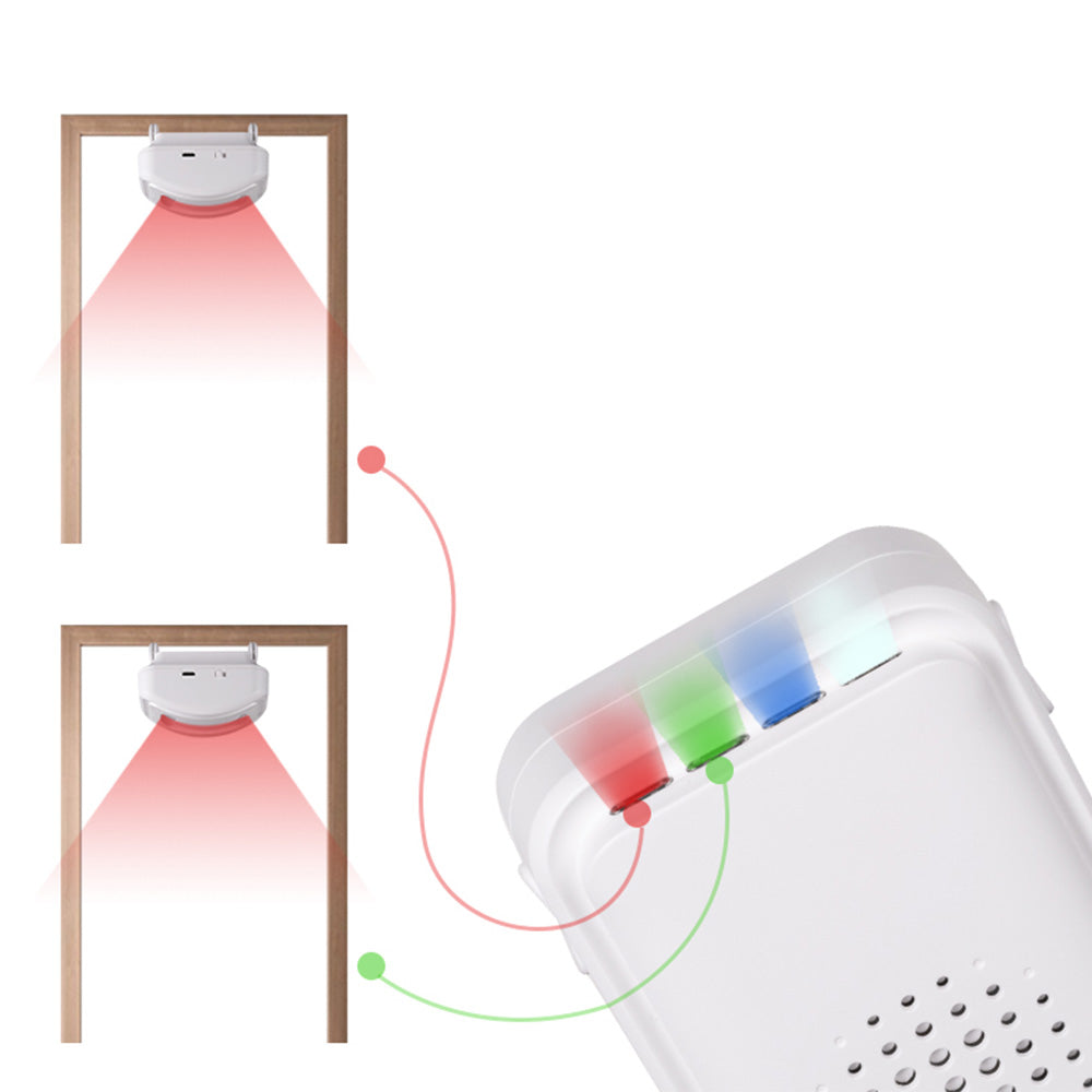 Wireless Motion Sensor Doorbell with Chime ââ‚?Business & Caregiver Alert