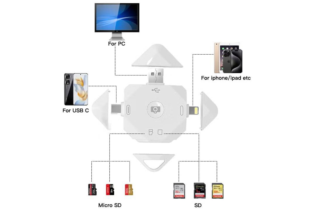 2Pcs 5-in-1 SD TF Card Reader for iPhone Type-C Memory Card Reader with Selfie Function
