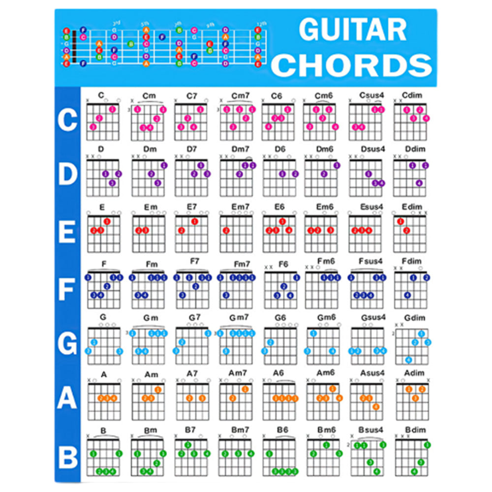 Guitar Chord Poster Educational Reference Guide for Beginners Style 2