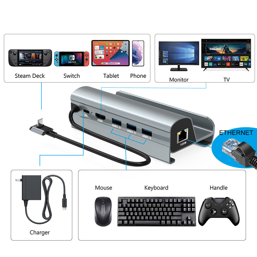 6-in-1 USB-C Docking Station for Steam Deck/Switch 4K HDMI Ethernet USB 3.0 Ports Hub for Steam Deck