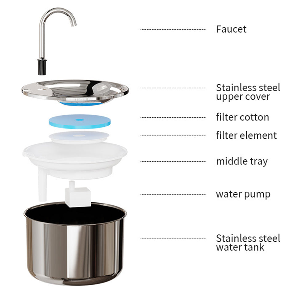 4Pcs Set Filter Pad+ Filter Cotton for FT444 1.8L Electric Pet Water Dispenser