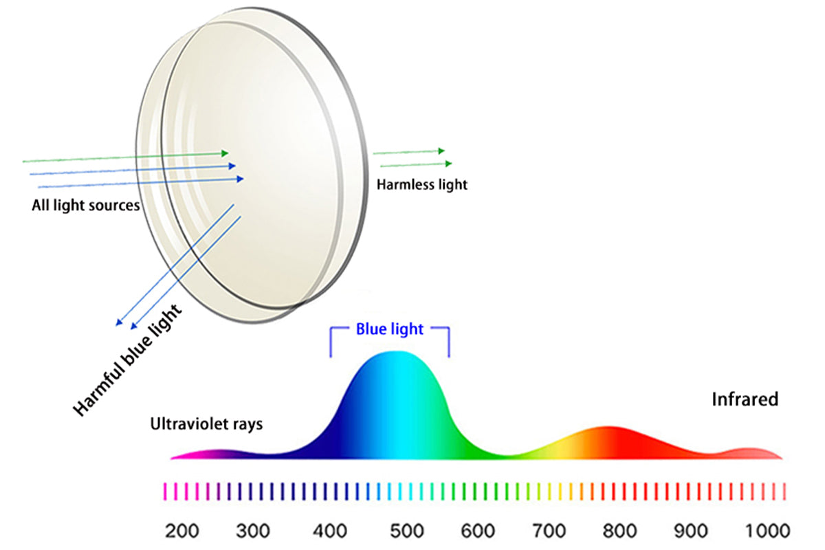 Reading Glasses Men Women Comfortable and Flexible Blue Light Blocking Readers -Black