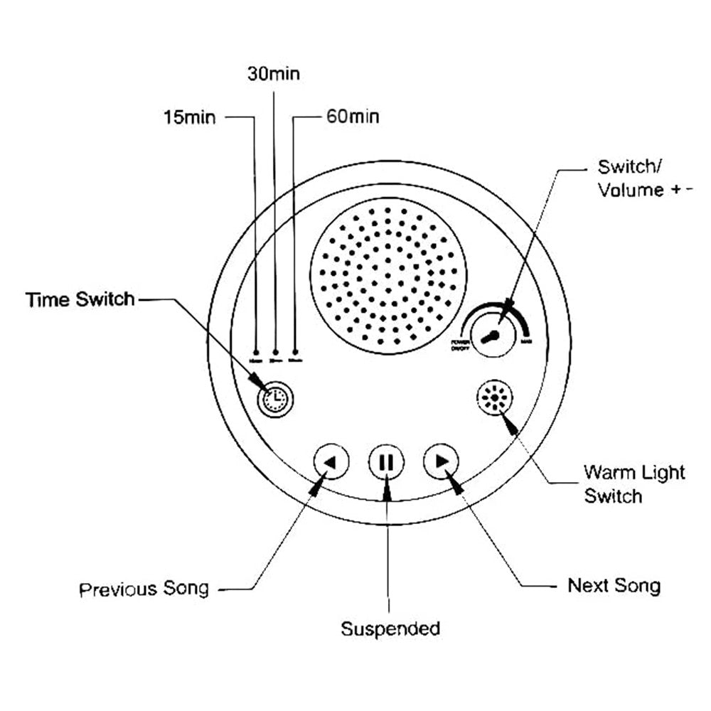 White Noise Sound Machine Sleeping Machine