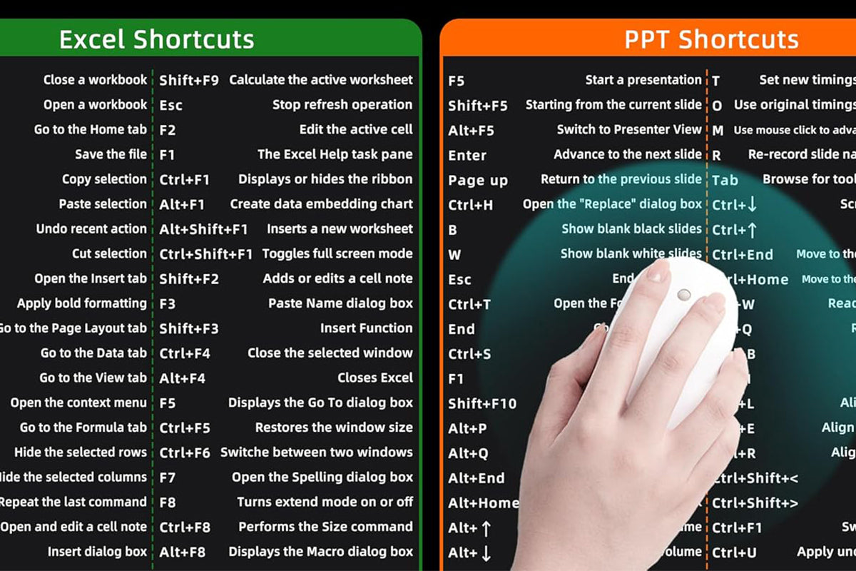Mouse Pad with Non-Slip Rubber Base Word PPT Excel Shortcut Office Large Computer Desk Mat