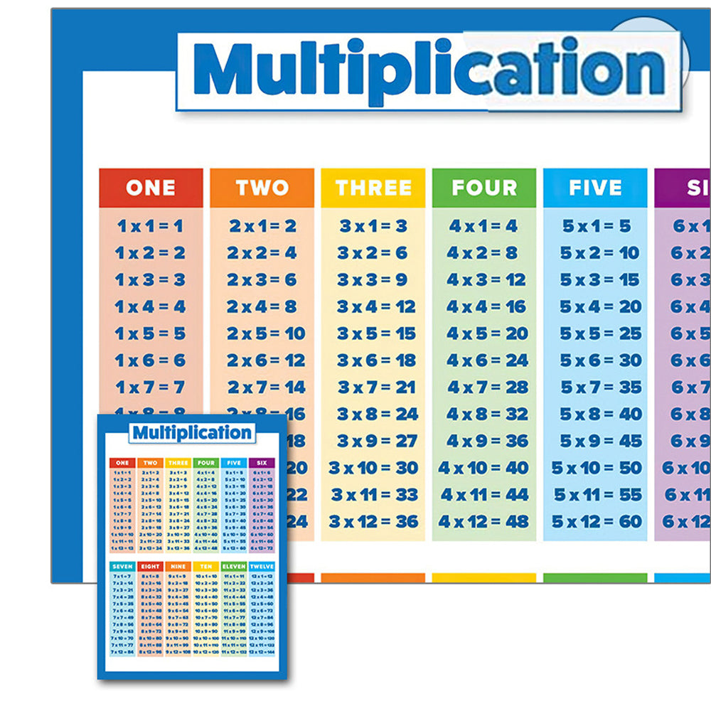Set of 4Pcs Educational Maths Charts Addition Subtraction Multiplication Division Tables Wall Chart Posters