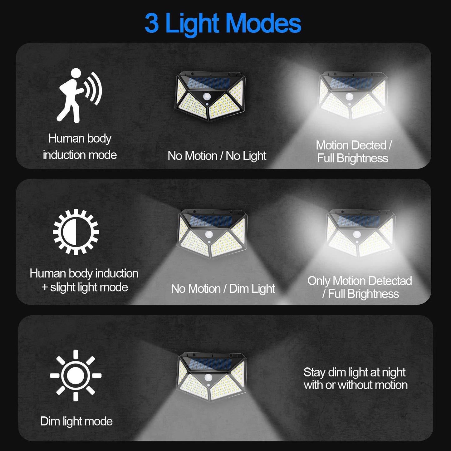 100 LEDs 4 Side Illumination Solar Powered Motion Sensor Lights