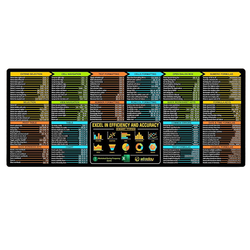 Extra Large Excel Shortcut Mouse Pad ââ‚?Non-Slip Desk Mat for Office