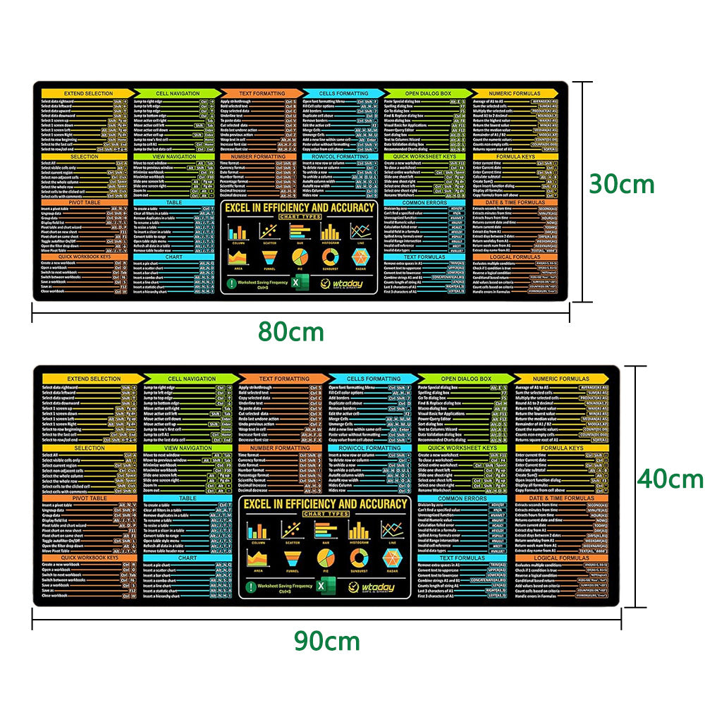 Extra Large Excel Shortcut Mouse Pad ââ‚?Non-Slip Desk Mat for Office