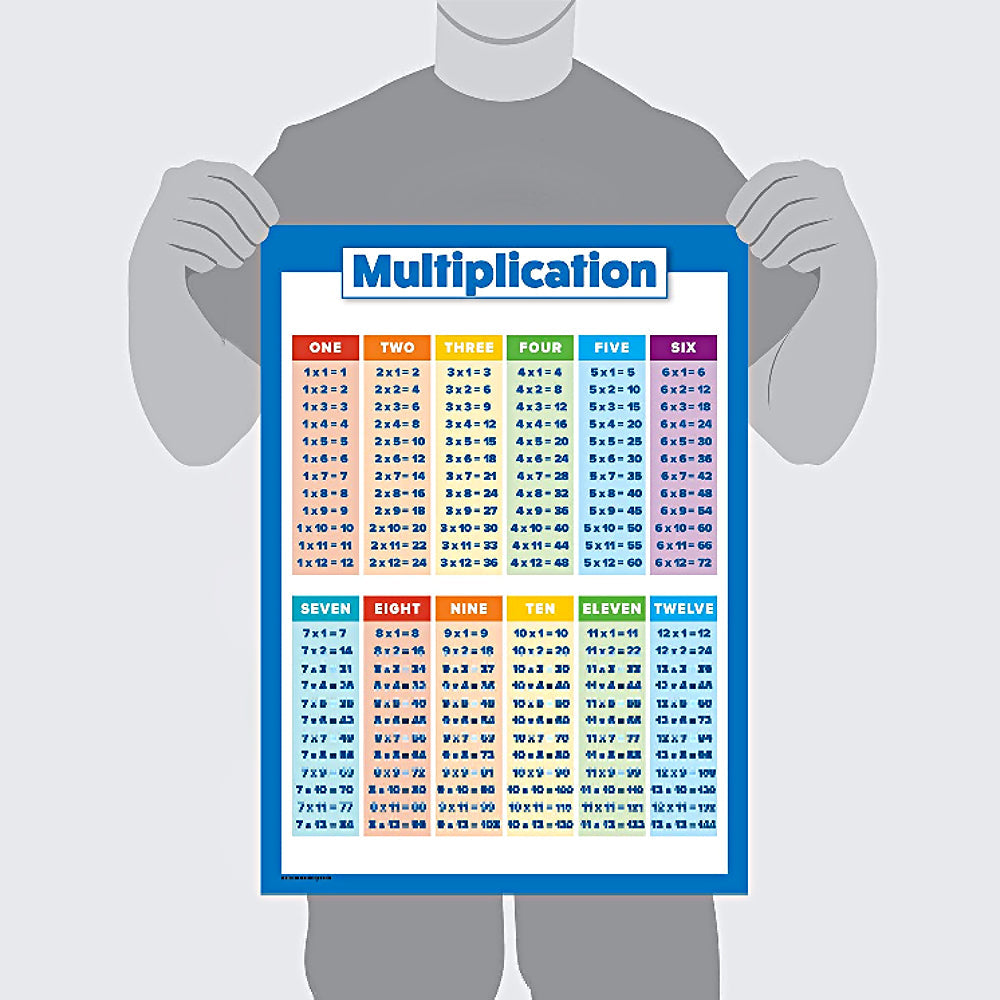 Set of 4Pcs Educational Maths Charts Addition Subtraction Multiplication Division Tables Wall Chart Posters