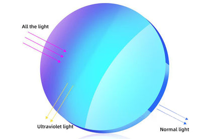 Men Sunglasses Polarized Glasses Fishing Wrap Around Eyewear with Strap and Zippered Case-Blue