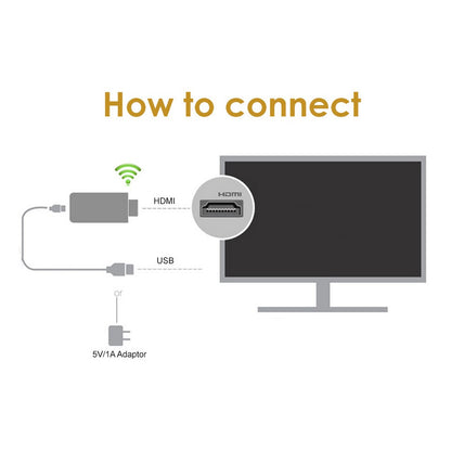 Wireless Display Adapter WiFi 1080P Mobile Screen Mirroring Receiver Dongle for iPhone