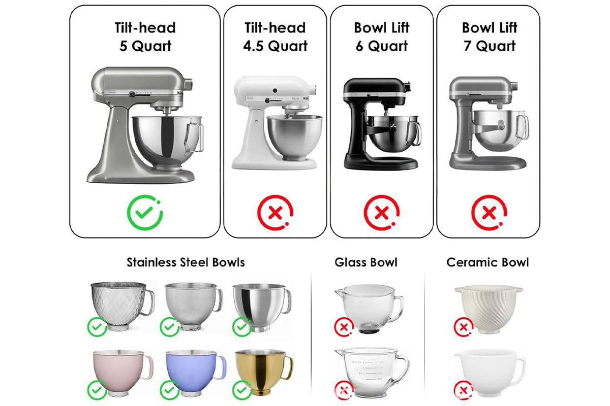 Silicone Mixing Bowl with Lid Set for 5 Qt KitchenAid Mixers -Red