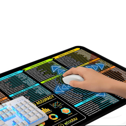 Extra Large Excel Shortcut Mouse Pad ââ‚?Non-Slip Desk Mat for Office