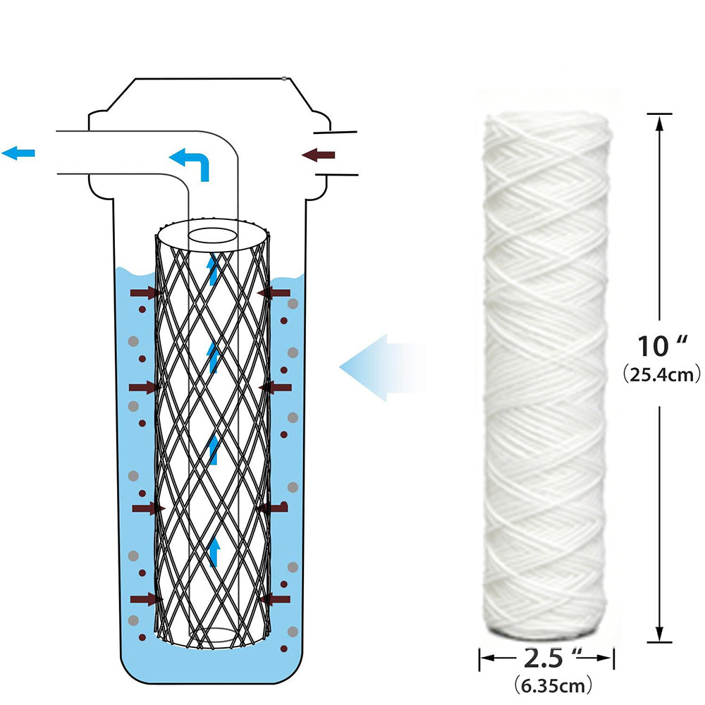 5 Pack 25.4 cm String Wound Sediment Water Filter -10-micron