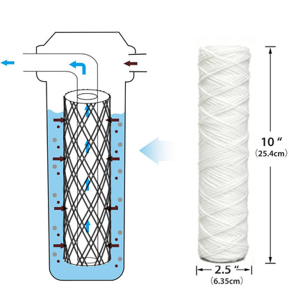 5 Pack 25.4 cm String Wound Sediment Water Filter -10-micron