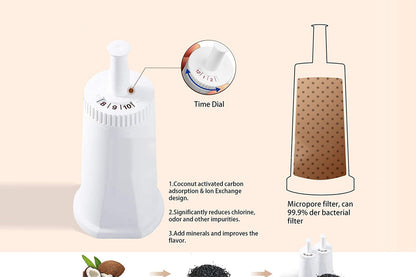 2Pcs Coconut Shell Charcoal Replacement Water Filter for Oracle Touch BES990 Breville Claro Swiss