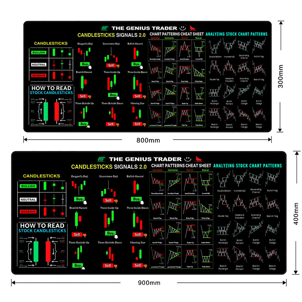 Stock Market Chart Mouse Pad Computer Mouse Mat for Home Office