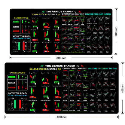 Stock Market Chart Mouse Pad Computer Mouse Mat for Home Office
