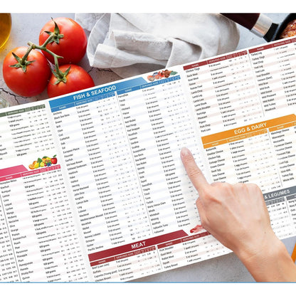 Mediterranean Diet Chart Food List Weight Loss Diet for Senior and Beginner