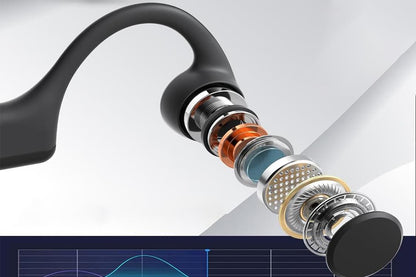 Bone Conduction Headphones Open-Ear Wireless Bluetooth Workout Headphones