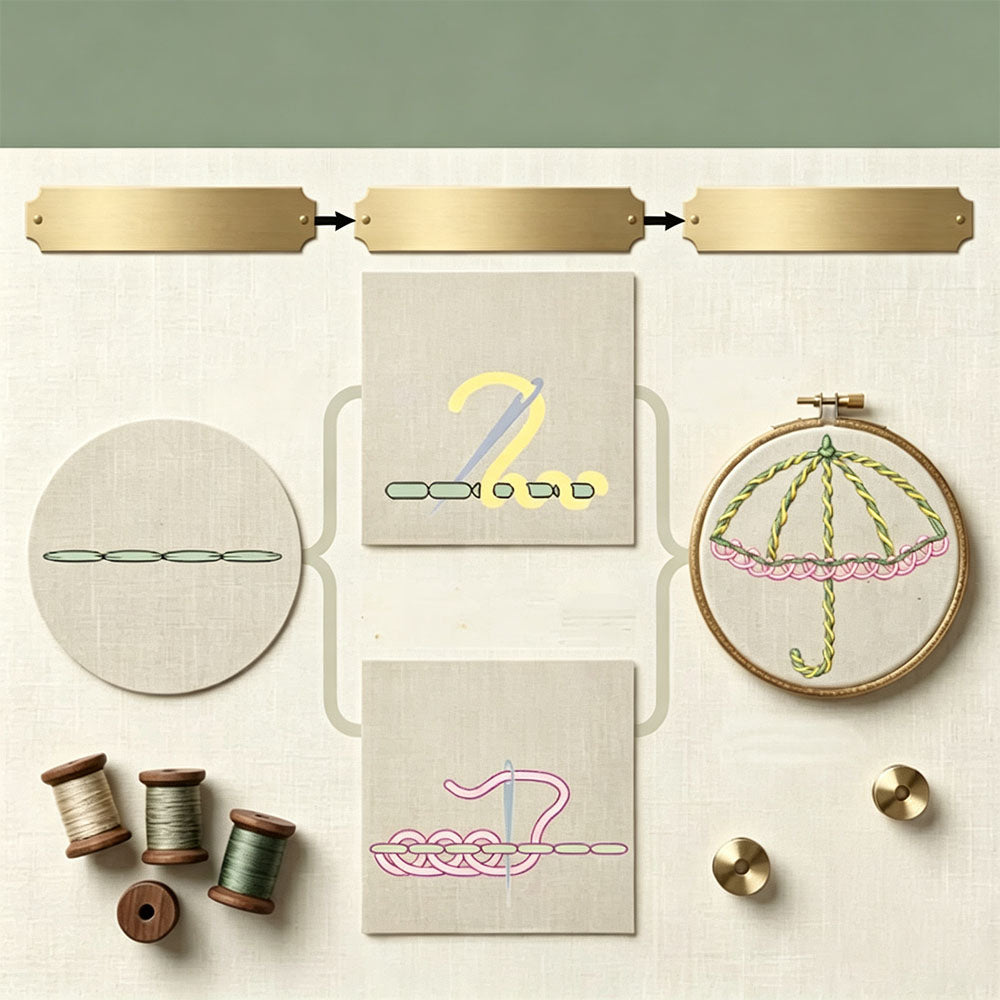 32 Stitch Embroidery Practice Book Kit with Beginner Floral Patterns