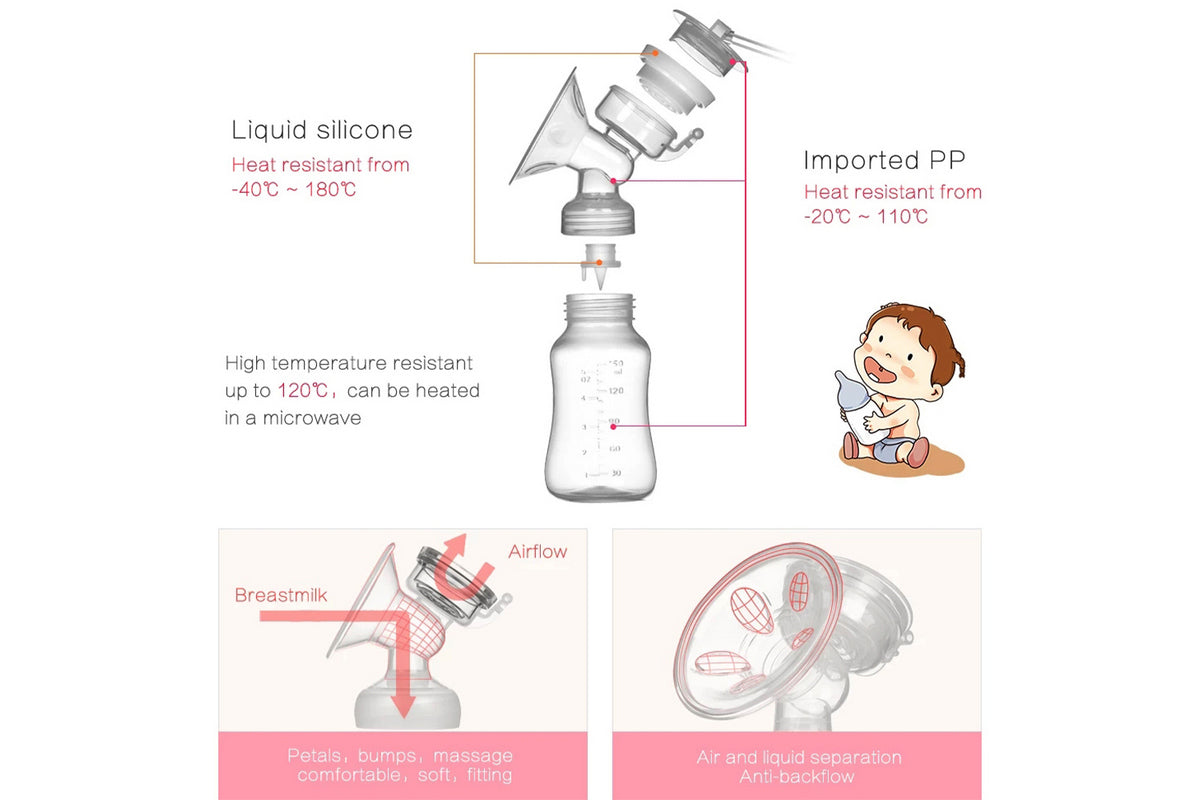 Double Electric Breast Pump Portable And Rechargeable Extractor For Breastfeeding Moms-Green