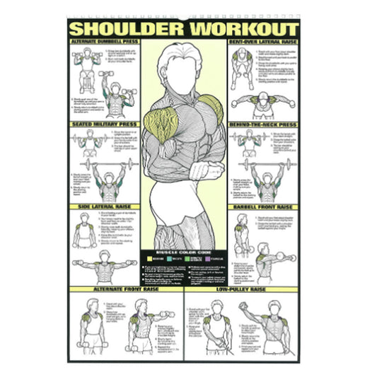 Canvas Gym Workout Poster Fitness Motivational Exercise Chart Style 5