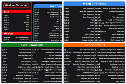 Mouse Pad with Non-Slip Rubber Base Word PPT Excel Shortcut Office Large Computer Desk Mat