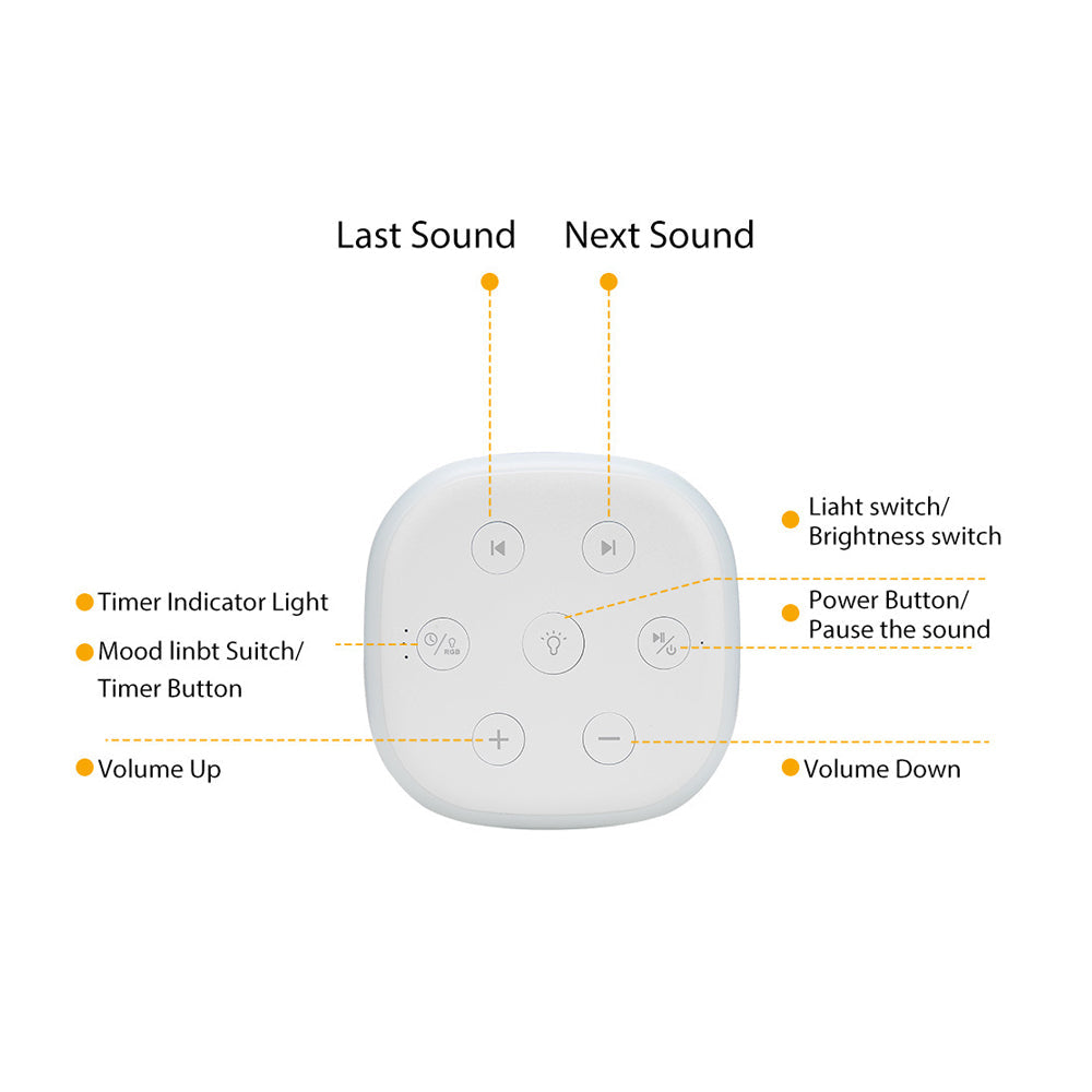 Portable White Noise Sound Machine for Baby Kids Adults Rechargeable Lullaby Machine with Night Light Sleeping Aid