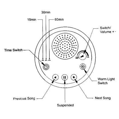 White Noise Sound Machine Sleeping Machine