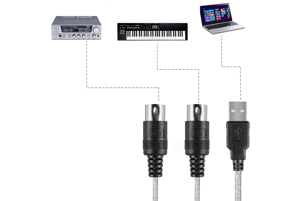 2Pcs MIDI to USB Cable Adapter for Music Keyboard and Electronic Piano to PC