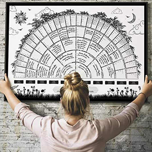 Family Tree Chart Genealogy Poster Fillable Ancestry Chart Wall Painting