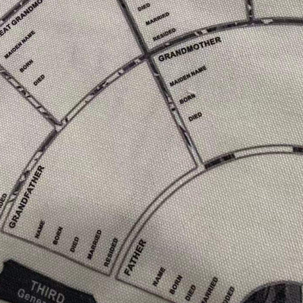 Family Tree Chart Genealogy Poster Fillable Ancestry Chart Wall Painting