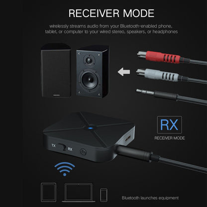 2-in-1 Bluetooth 5.0 Wireless Audio Transmitter Receiver Wireless 3.5mm Audio Adapter for TV PC Headphones
