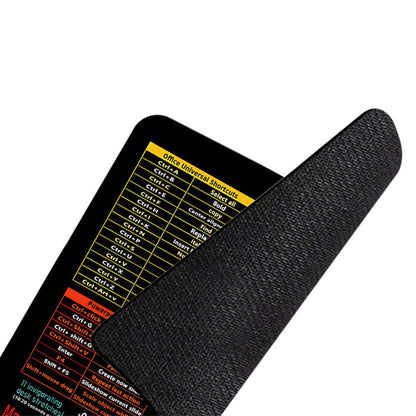 2Pcs Small Excel Cheat Sheet Shortcuts Computer Mouse Pads  Excel Word PowerPoint Windows Shortcuts Desk Pads