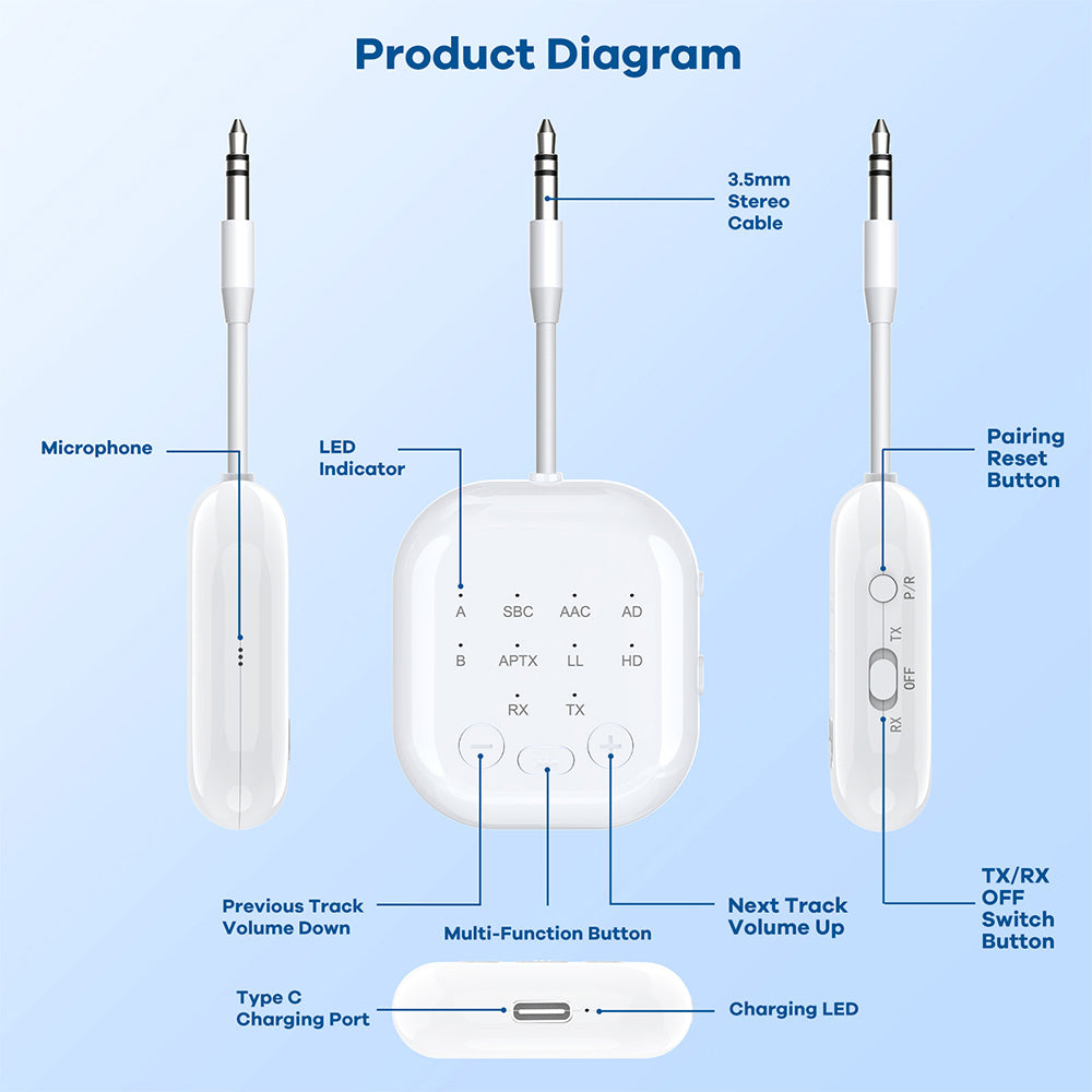 2-in-1Wireless Adapter Transmitter Receiver with Audio Sharing for Up to 2 Wireless Headphones