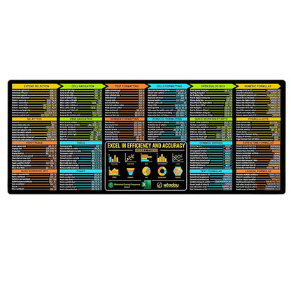 Extra Large Excel Shortcut Mouse Pad ââ‚?Non-Slip Desk Mat for Office