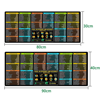 Extra Large Excel Shortcut Mouse Pad ââ‚?Non-Slip Desk Mat for Office