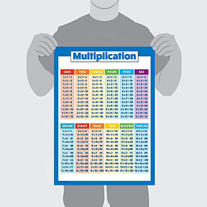 Set of 4Pcs Educational Maths Charts Addition Subtraction Multiplication Division Tables Wall Chart Posters